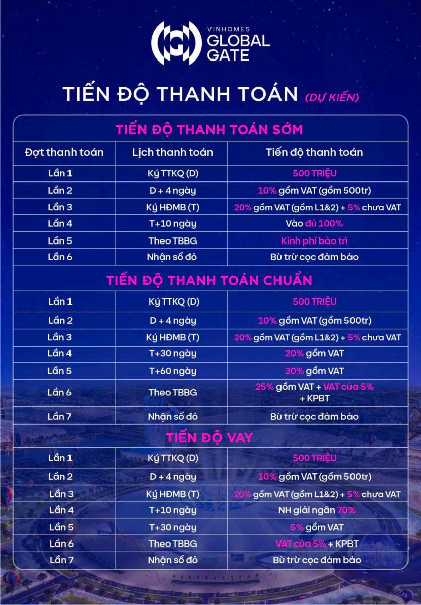 tiến độ thanh toán vinhomes cổ loa